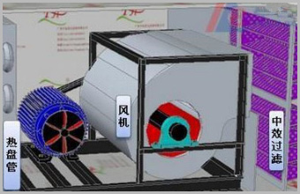 通風(fēng)空氣過濾系統(tǒng)